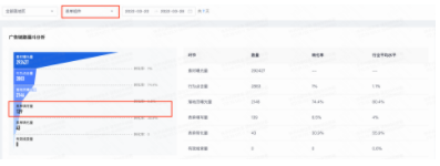 快手广告:04/02对外信息站周更新 快手广告:04/02对外信息站周更新