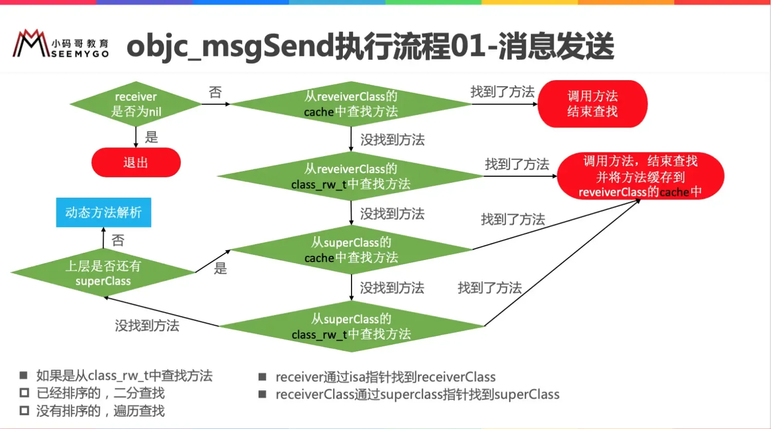 iOS基础知识备忘 iOS基础知识备忘