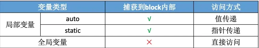 iOS基础知识备忘 iOS基础知识备忘