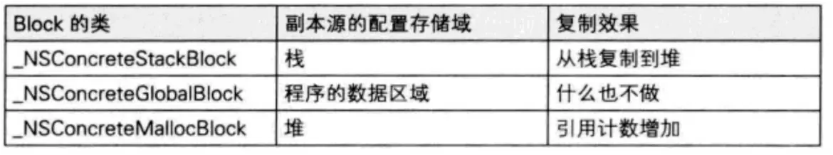 iOS基础知识备忘 iOS基础知识备忘