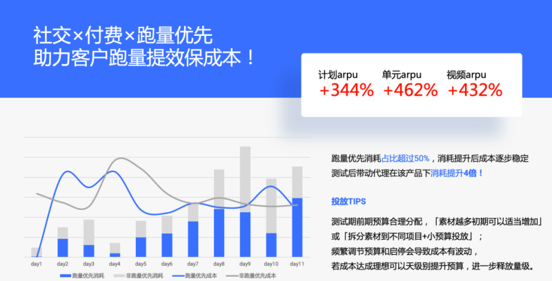 快手广告:04/18对外信息站周更新 快手广告:04/18对外信息站周更新