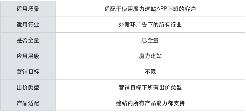 快手广告:04.18-04.25周更新 快手广告:04.18-04.25周更新