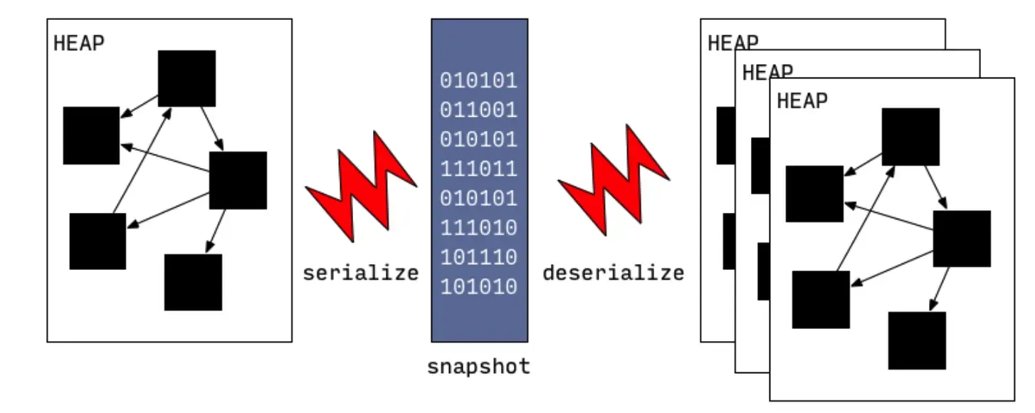 如何逆向Flutter应用(反编译) 如何逆向Flutter应用(反编译)