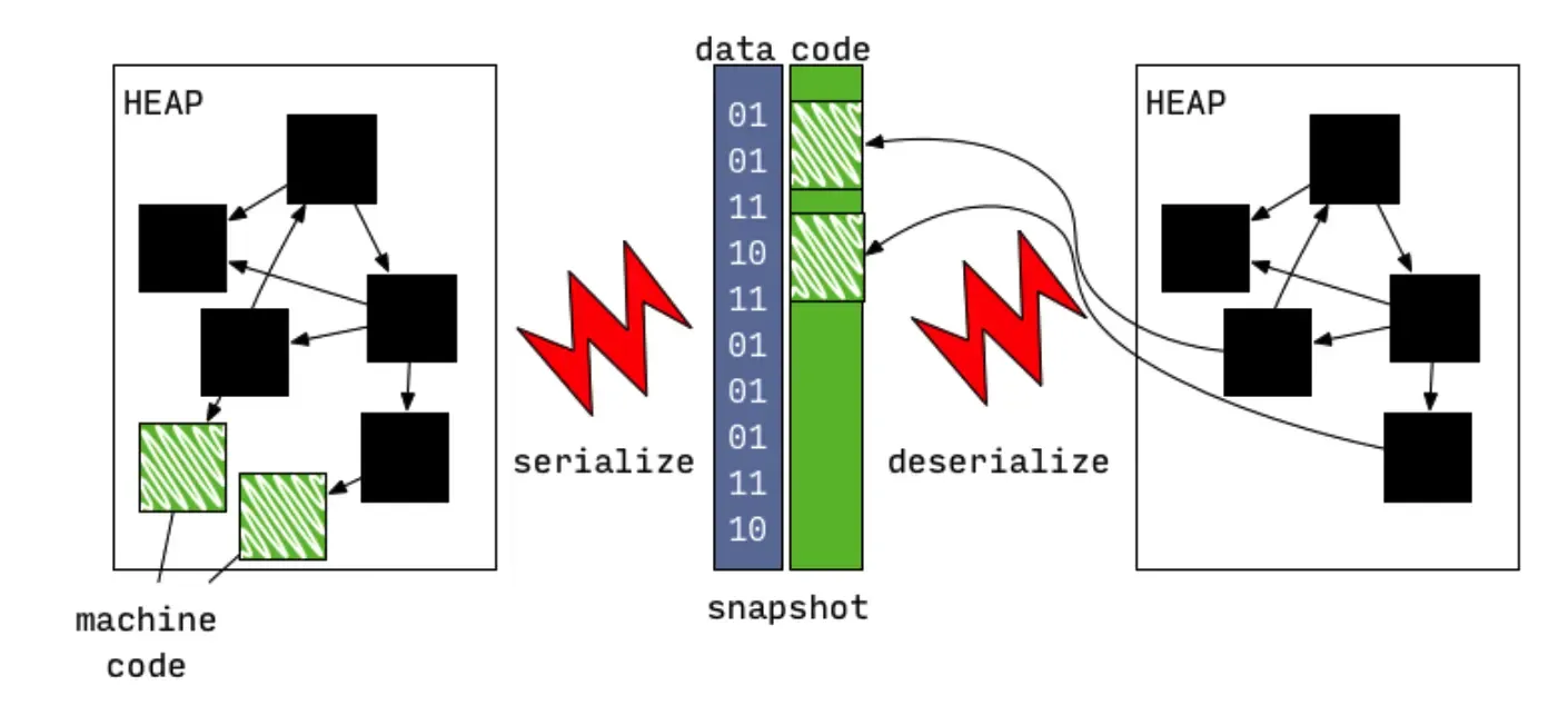 如何逆向Flutter应用(反编译) 如何逆向Flutter应用(反编译)