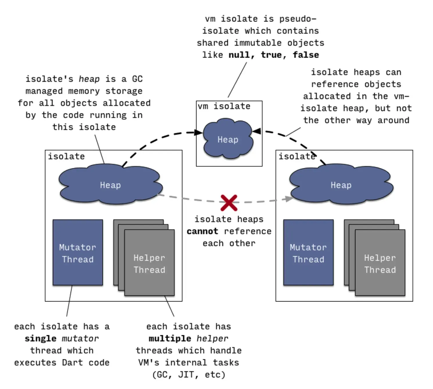 如何逆向Flutter应用(反编译) 如何逆向Flutter应用(反编译)