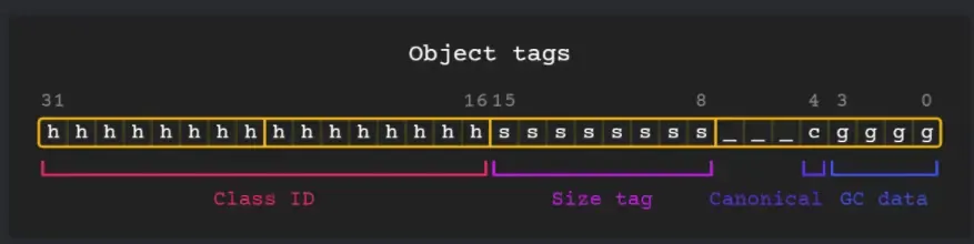 如何逆向Flutter应用(反编译) 如何逆向Flutter应用(反编译)