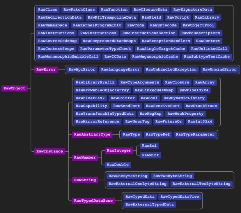 如何逆向Flutter应用(反编译) 如何逆向Flutter应用(反编译)