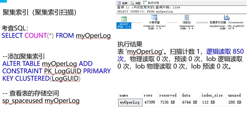 SQL基础-执行计划-源动力 SQL基础-执行计划-源动力