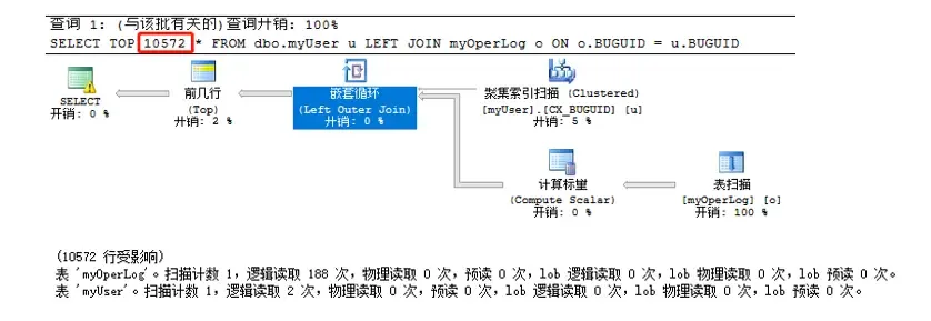 SQL基础-执行计划-源动力 SQL基础-执行计划-源动力