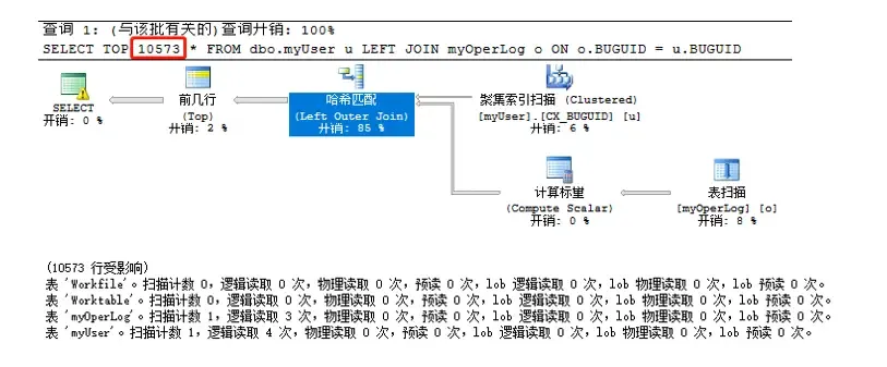 SQL基础-执行计划-源动力 SQL基础-执行计划-源动力
