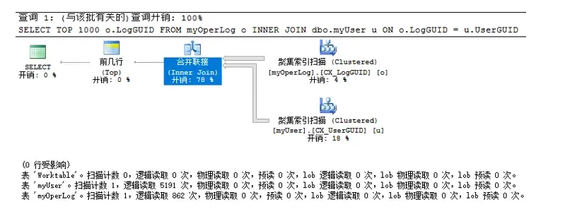SQL基础-执行计划-源动力 SQL基础-执行计划-源动力