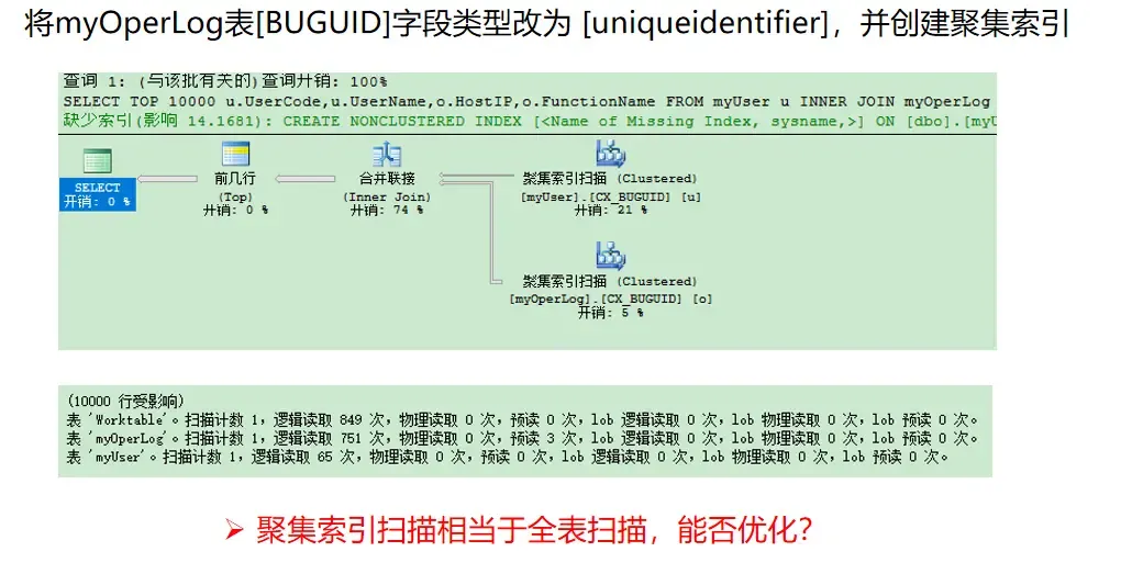 SQL基础-执行计划-源动力 SQL基础-执行计划-源动力