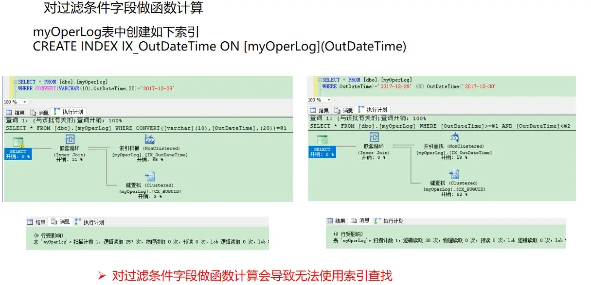 SQL基础-执行计划-源动力 SQL基础-执行计划-源动力