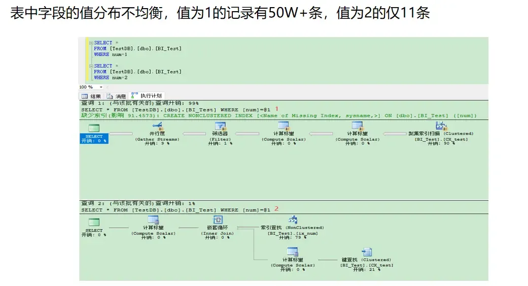 SQL基础-执行计划-源动力 SQL基础-执行计划-源动力