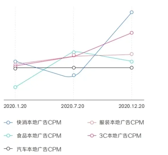 抖音销量是真的吗？怎么提升销量？(抖音上面的产品销量可以刷吗)