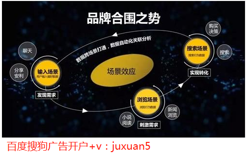 搜狗搜索如何打开广告?搜狗搜索广告推广有哪些方式? 搜狗搜索如何打开广告?搜狗搜索广告推广有哪些方式?