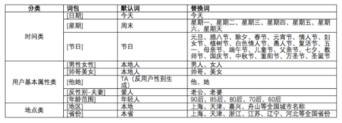 作品广告语支持动态词包 - 快手广告营销服务中心 作品广告语支持动态词包 - 快手广告营销服务中心
