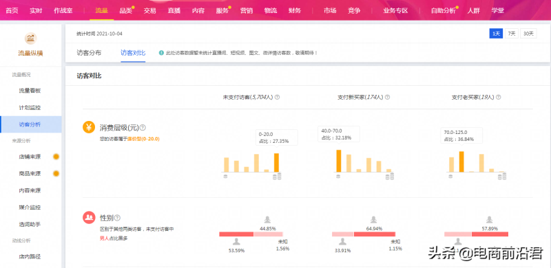 做好淘宝店铺运营的三个核心点，就能够快速提