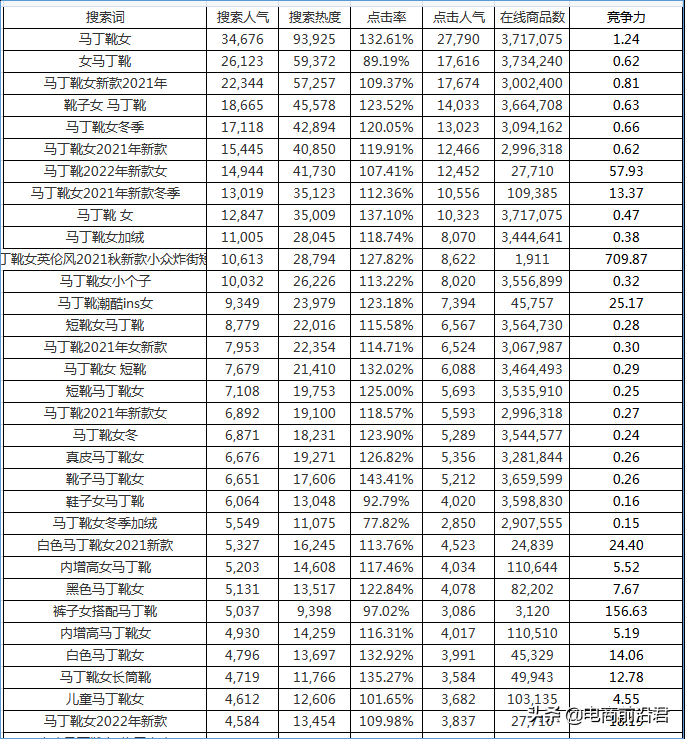 深度解析淘宝店铺运营的八大定律，中小卖家如