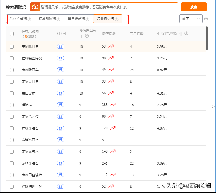 深度解析淘宝店铺运营的八大定律，中小卖家如