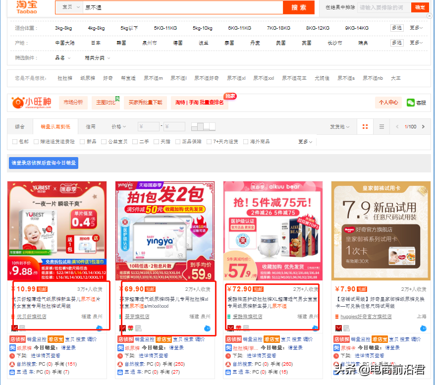 深度解析淘宝店铺运营的八大定律，中小卖家如