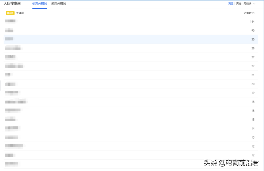 深度解析淘宝店铺运营的八大定律，中小卖家如