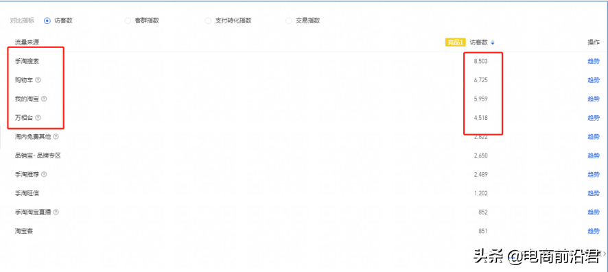 深度解析淘宝店铺运营的八大定律，中小卖家如