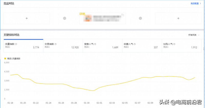 深度解析淘宝店铺运营的八大定律，中小卖家如