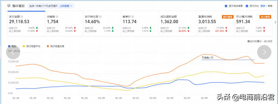 深度解析淘宝店铺运营的八大定律，中小卖家如