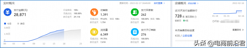 深度解析淘宝店铺运营的八大定律，中小卖家如