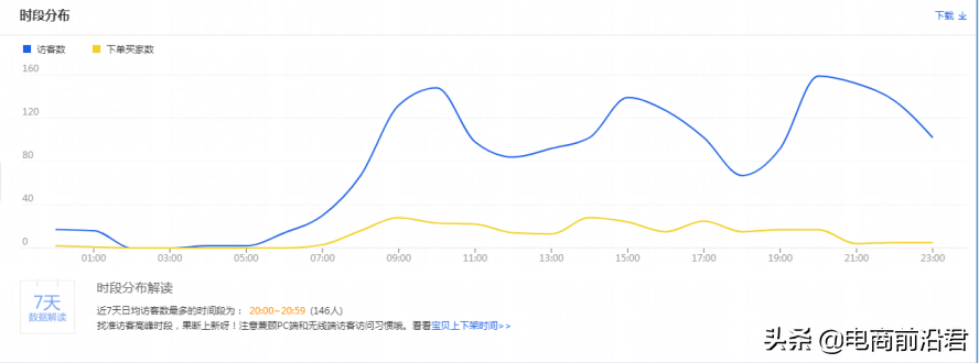 深度解析淘宝店铺运营的八大定律，中小卖家如