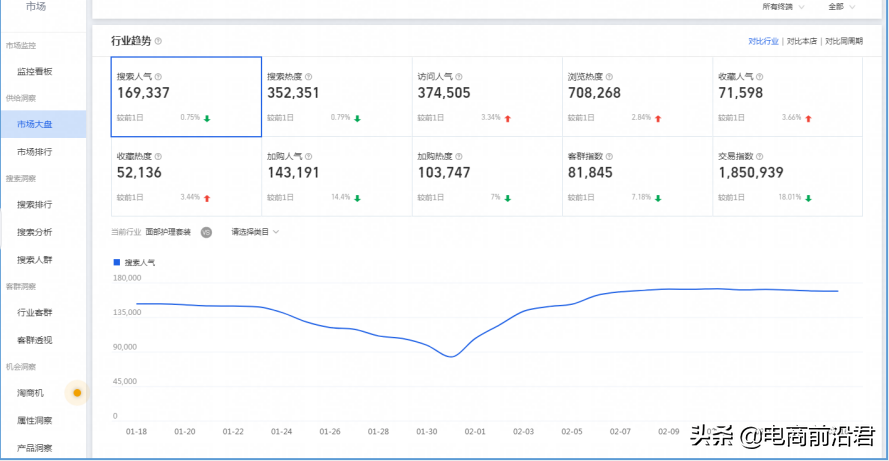 深度解析淘宝店铺运营的八大定律，中小卖家如