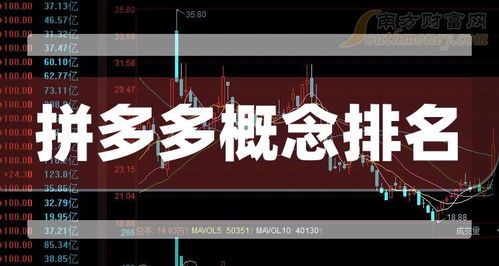 拼多多世界企业排名的背后:探寻新电商巨头的崛起之路 拼多多世界企业排名的背后:探寻新电商巨头的崛起之路