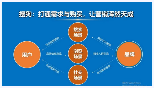 搜狗广告营销品牌增长突围，实力斩获金网奖金奖