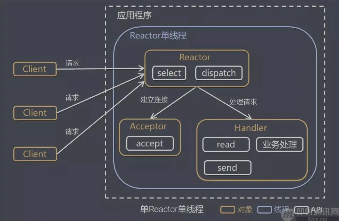 【手撸RPC框架】SpringBoot+Netty4实现RPC框架 【手撸RPC框架】SpringBoot+Netty4实现RPC框架