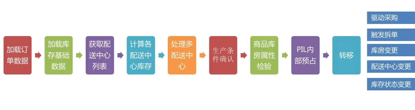 小红书推广信息流软文的写作技巧,小红书如何投放开户投机技巧! 小红书推广信息流软文的写作技巧,小红书如何投放开户投机技巧!