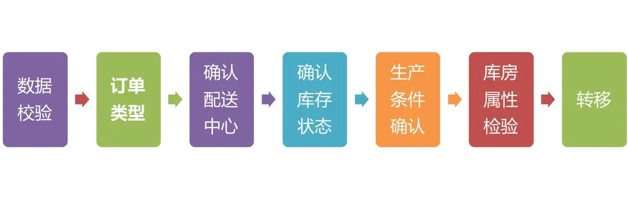 京东后台:订单履约系统设计(下) 京东后台:订单履约系统设计(下)