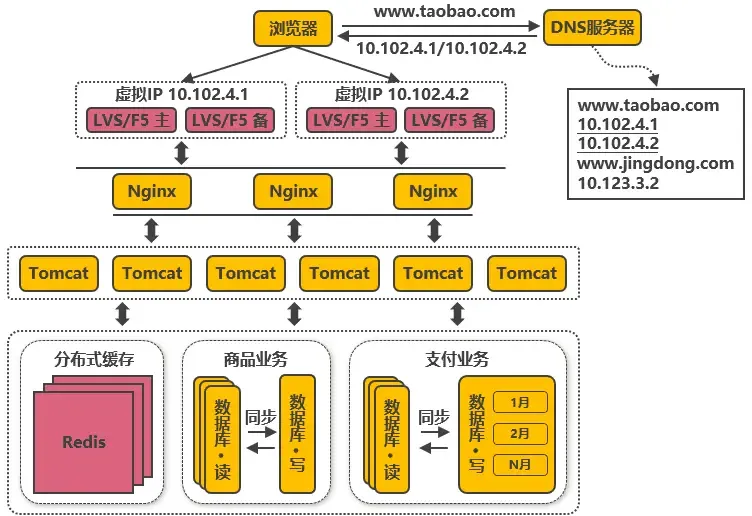 阿里巴巴为什么能抗住90秒100亿?看完这篇你就明白了! 阿里巴巴为什么能抗住90秒100亿?看完这篇你就明白了!