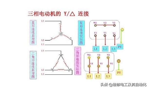 微型电机定子怎么接线（电机线路接法分享）