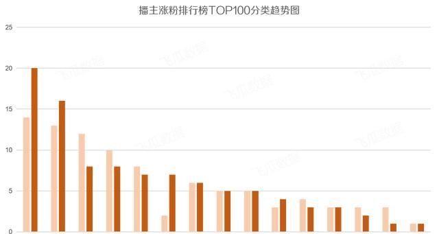一周涨粉146W,他怎么用一条领带打造抖音爆款? 一周涨粉146W,他怎么用一条领带打造抖音爆款?