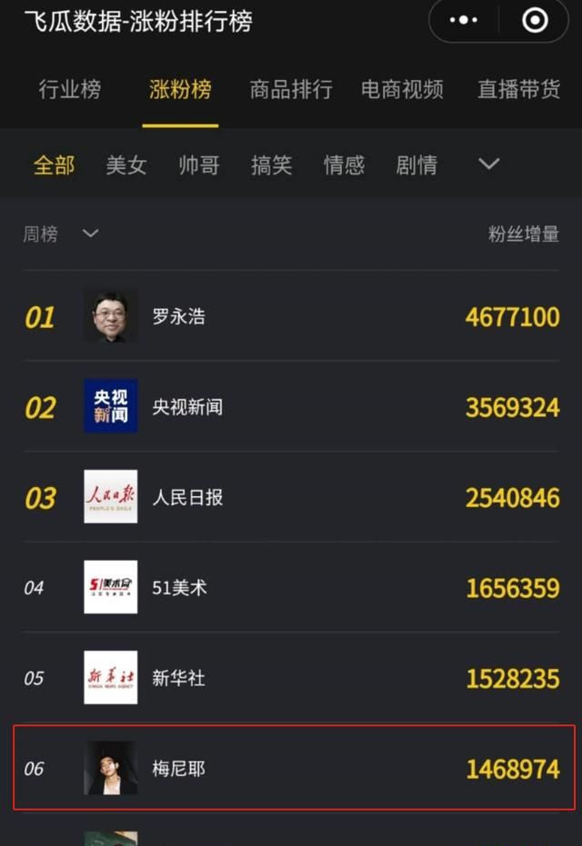 一周涨粉146W,他怎么用一条领带打造抖音爆款? 一周涨粉146W,他怎么用一条领带打造抖音爆款?