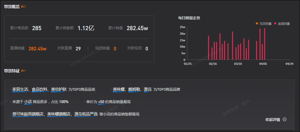 疯狂小杨哥涨粉7200万,成为“抖音第一网红!” 疯狂小杨哥涨粉7200万,成为“抖音第一网红!”