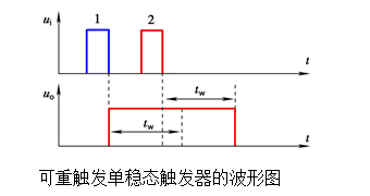 单稳态触发器有哪些（最简单的单稳态电路图）