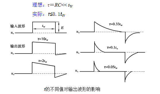 单稳态触发器有哪些（最简单的单稳态电路图）
