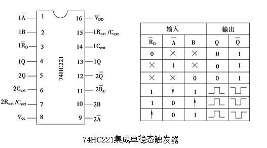 单稳态触发器有哪些（最简单的单稳态电路图）