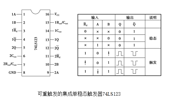 单稳态触发器有哪些（最简单的单稳态电路图）