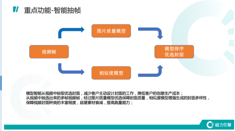 程序化创意2.0-智能抽帧全量上线通知【快手广告管理平台】