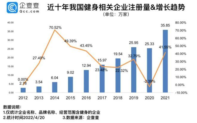 7天涨粉1000万!刘畊宏靠健身直播走红,健身商业 7天涨粉1000万!刘畊宏靠健身直播走红,健身商业