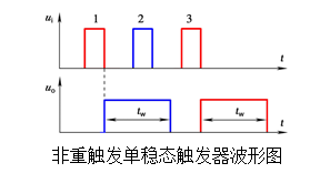 单稳态触发器有哪些（最简单的单稳态电路图）