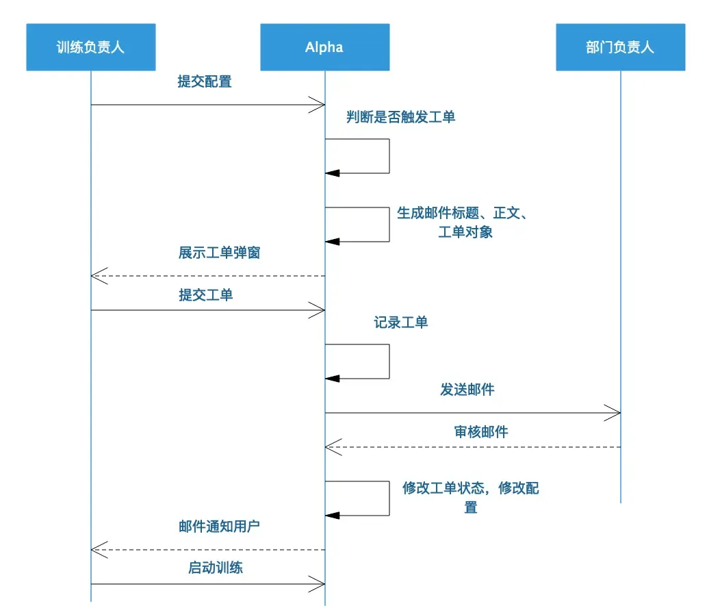 机器学习平台——资源优化之路 机器学习平台——资源优化之路